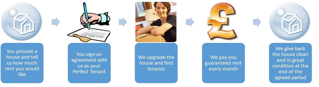 how it works flow chart